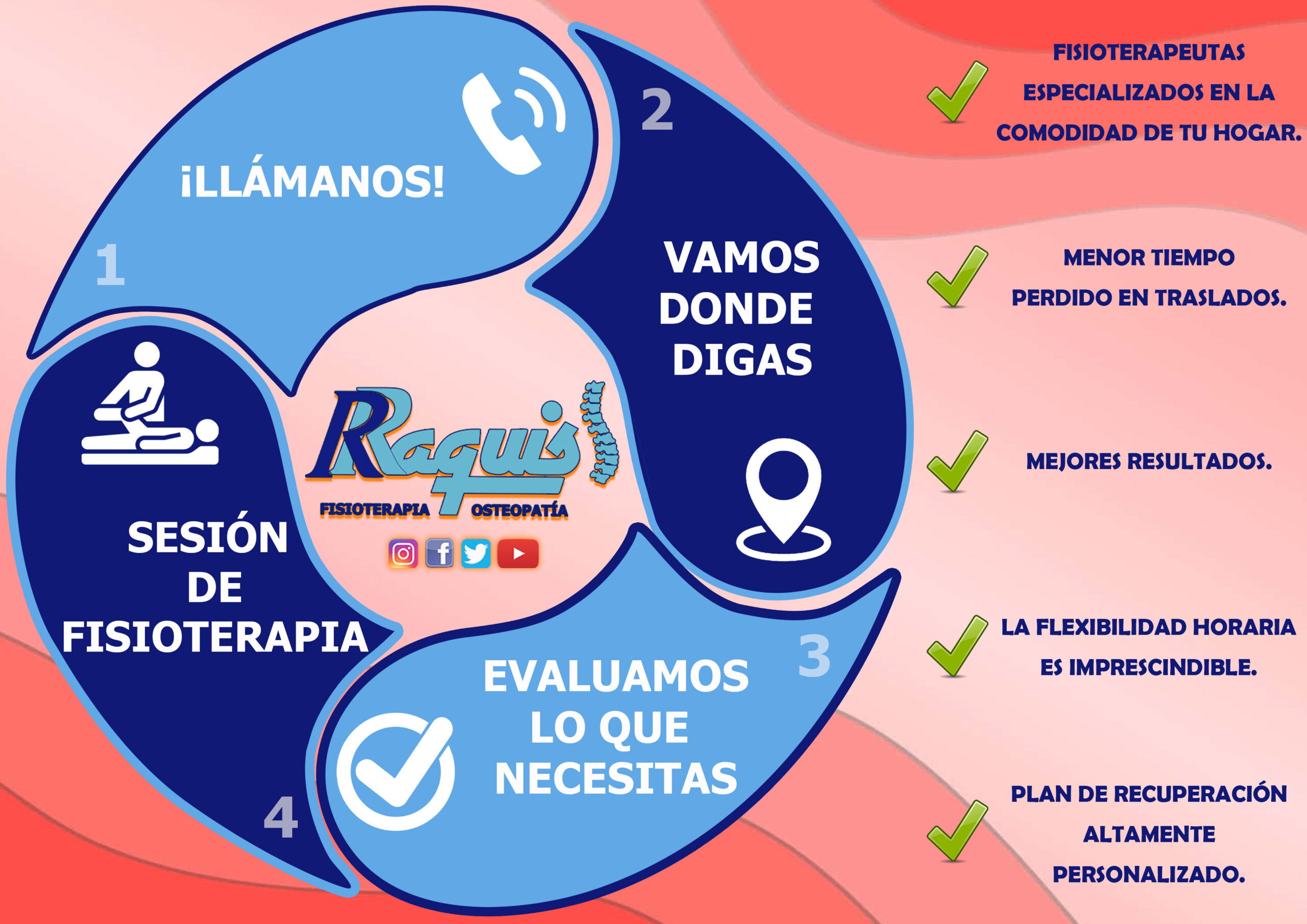 Fisioterapia a domicilio